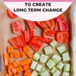 8 Nutrition Basics to Create Long Term Change